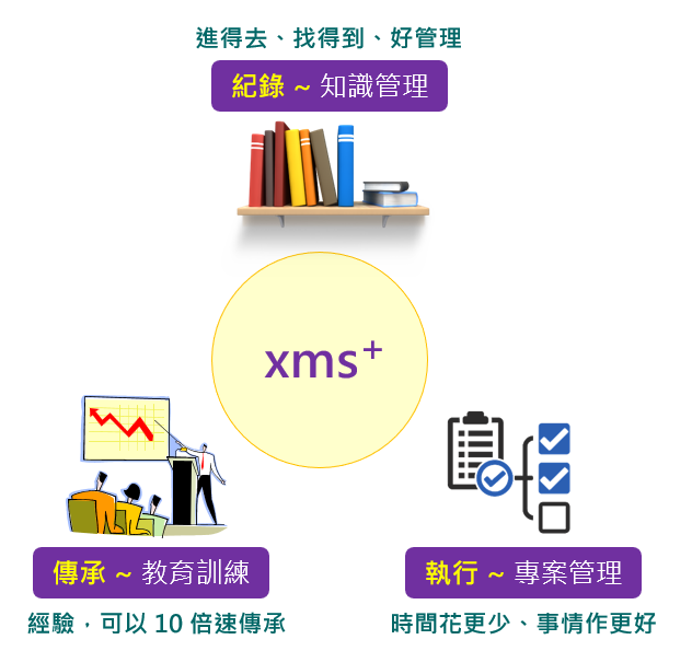 快速入門 ~ 10 倍速教育訓練 | 台灣數位訓練課程